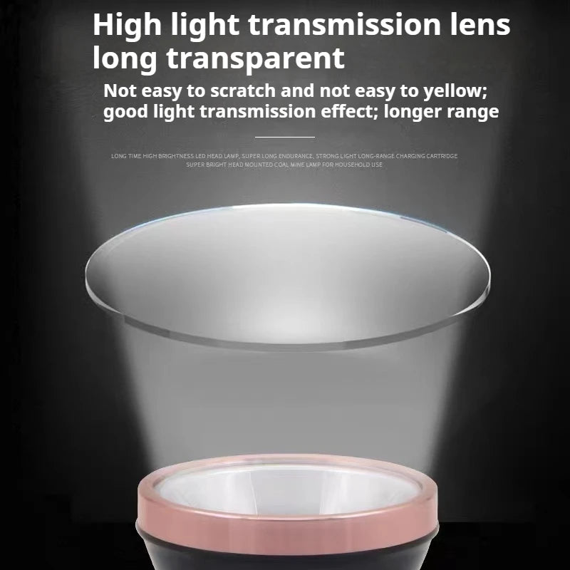 USB Rechargeable Headlamp LED Headlight 18650 Head Flashlight High Power Mini Head Lamp Light For Working and Fishing